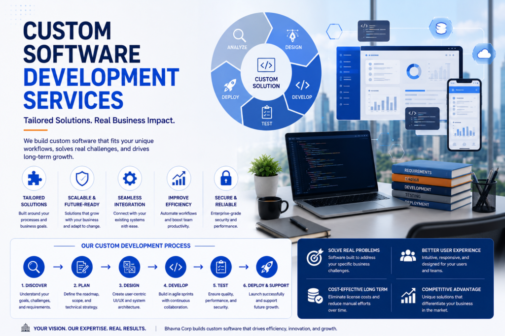 Custom Software Development Services