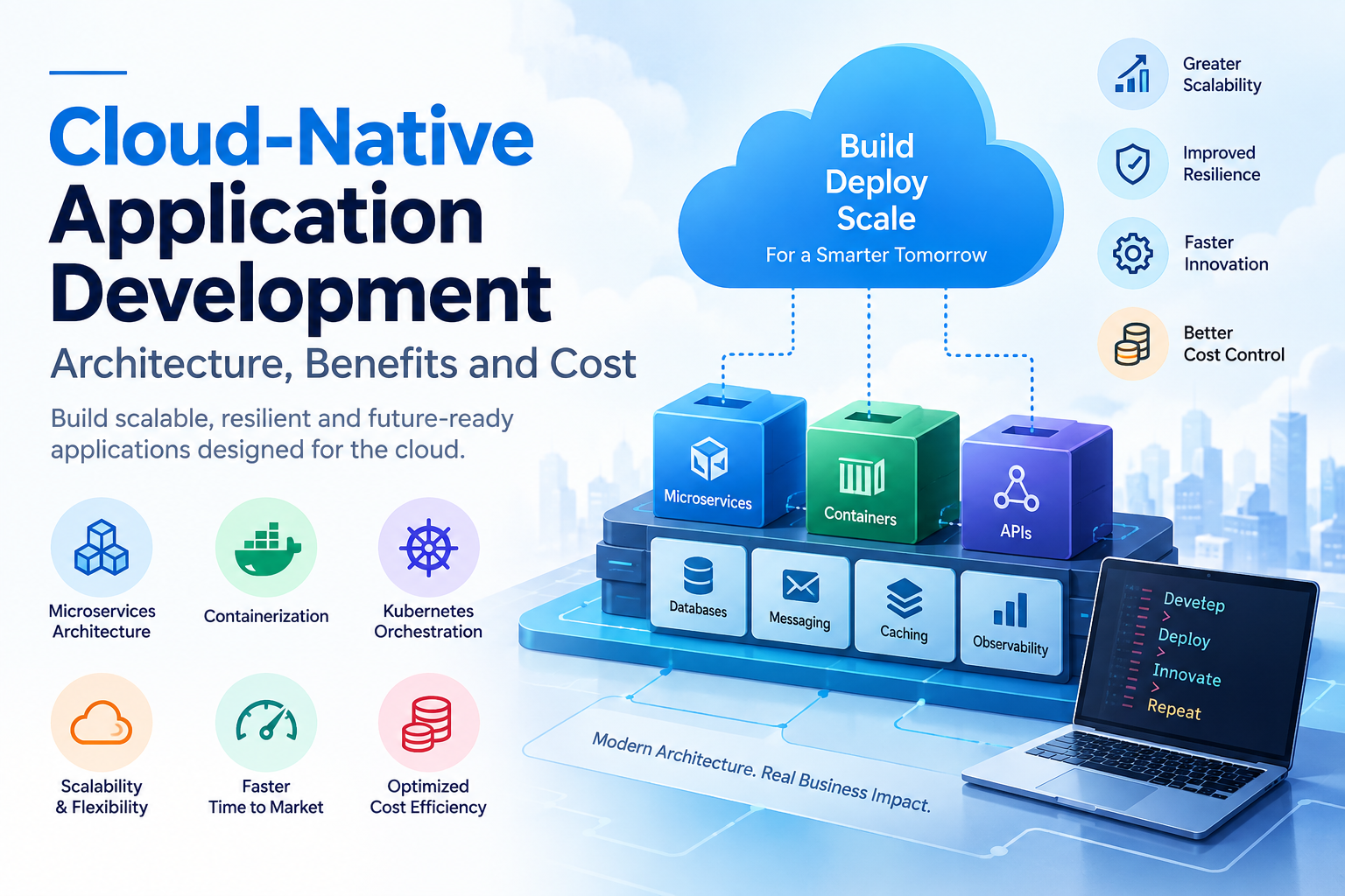 Cloud-Native Application Development: Architecture, Benefits and Cost